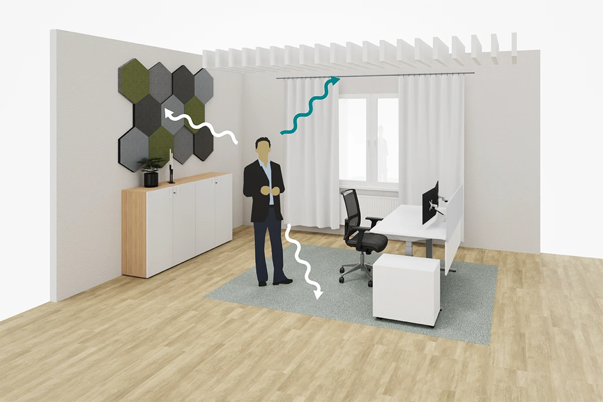 Rendering eines Raums mit Schreibtisch, Schrank, Fenster und Mensch in der Mitte und Raumakustik, um zu zeigen, wie Schall im Raum reduziert wird.