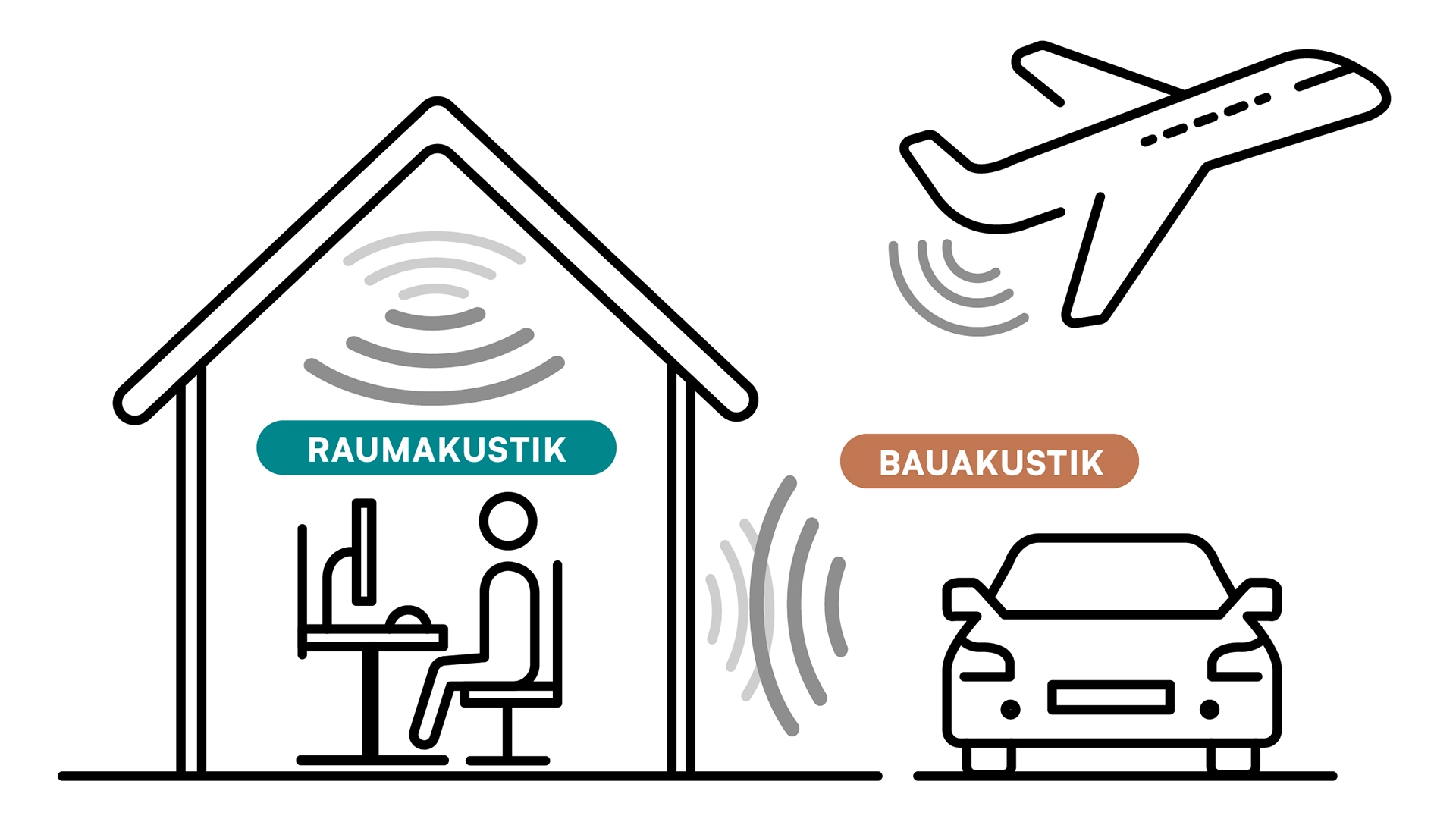 Grafik Bauakustik und Raumakustik